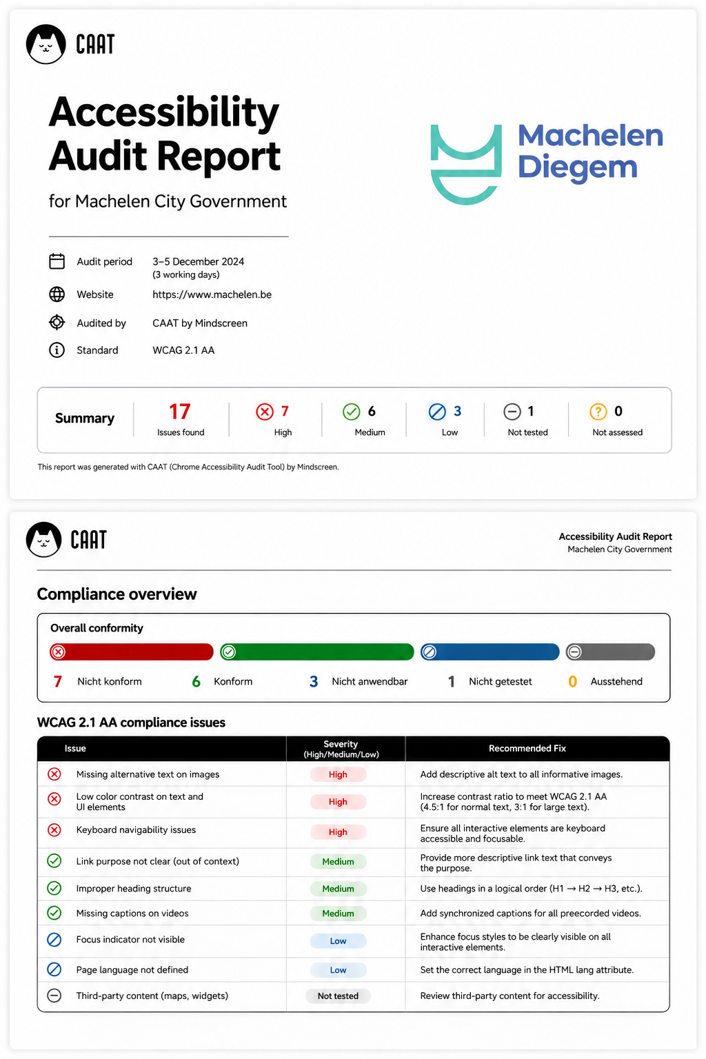 Accessibility audit report for Machelen City Government, including a compliance overview
