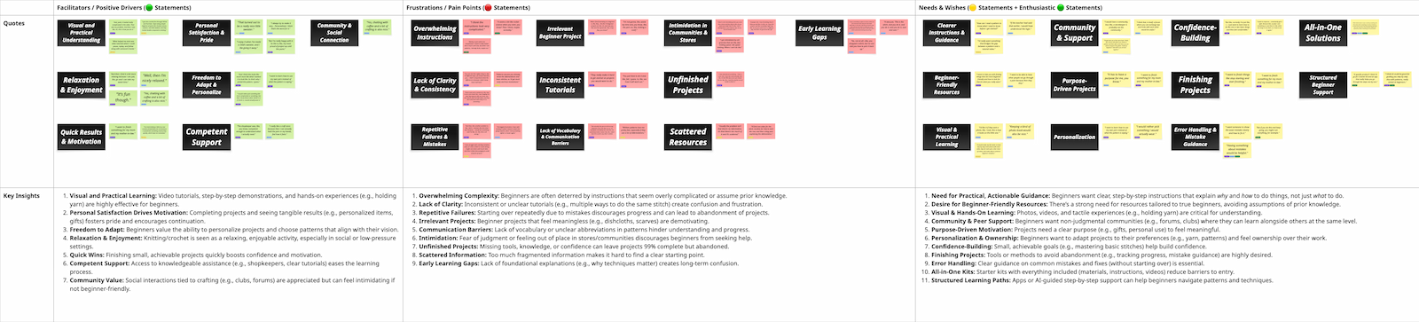 Research synthesis of user interview insights for FirstStitch