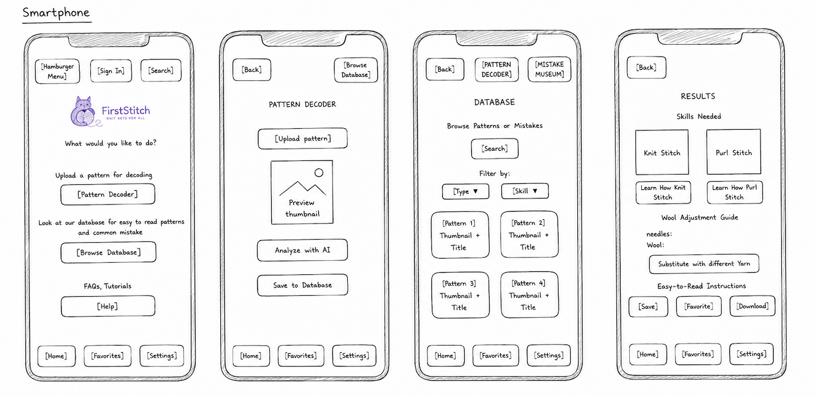Hand-drawn wireframes for FirstStitch home, pattern decoder, database, and results screens