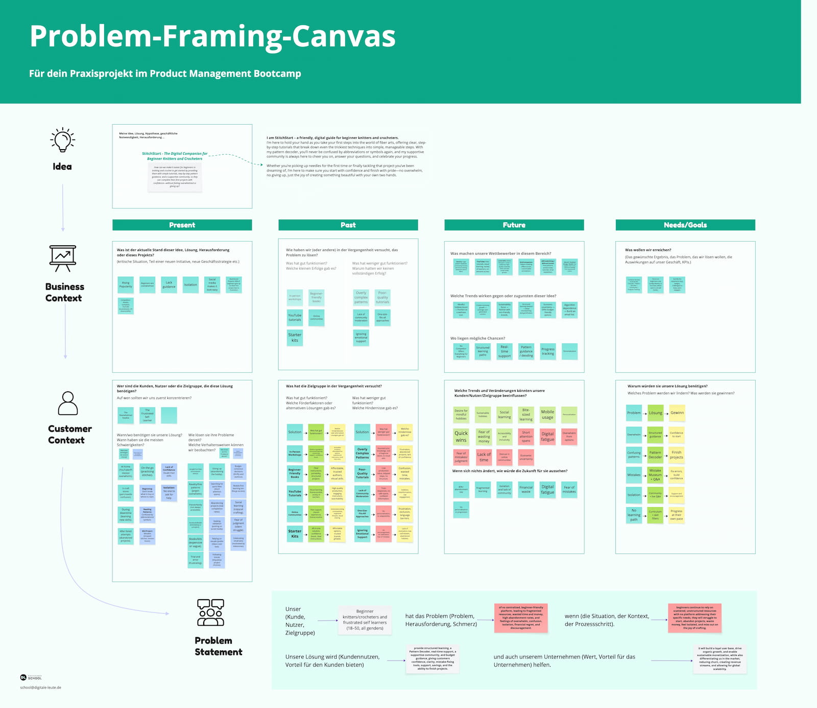 Problem-framing canvas used during the Product Management Bootcamp