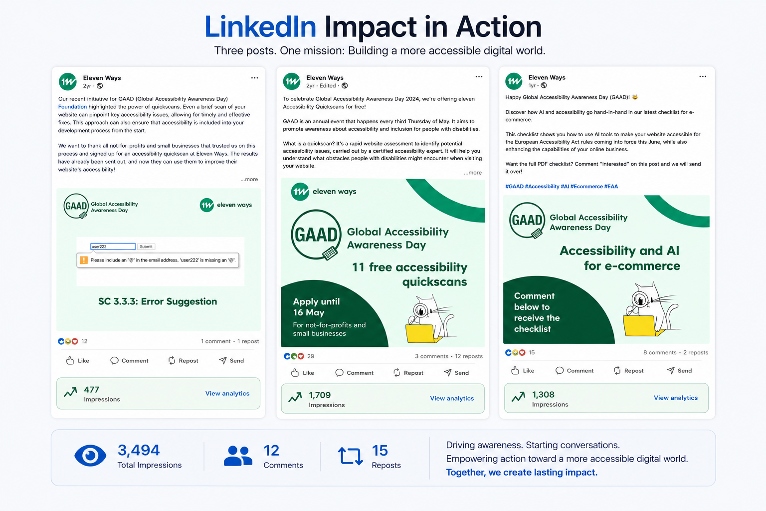 LinkedIn impact graphic showing three GAAD posts and their impression counts