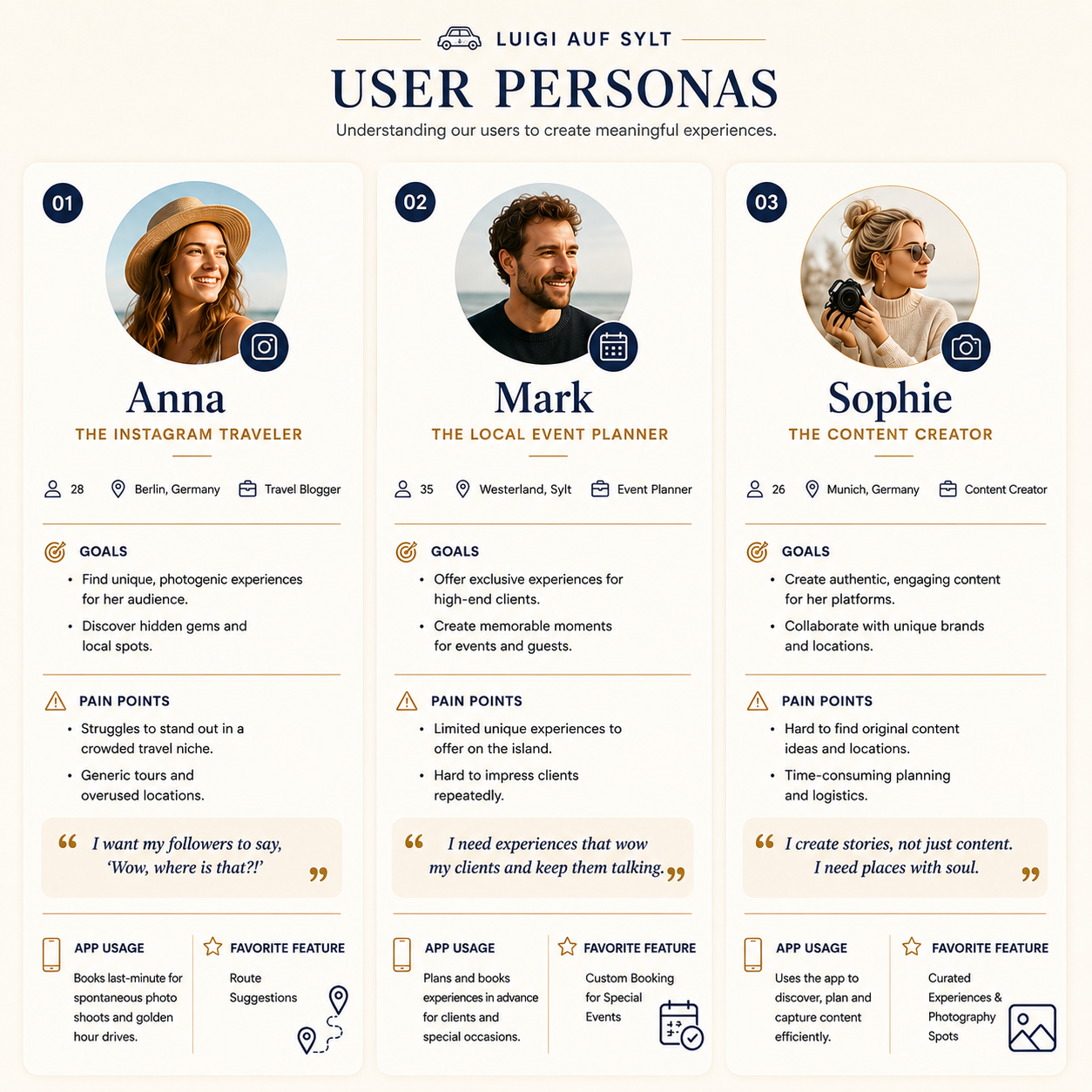 User personas for Anna, Mark, and Sophie